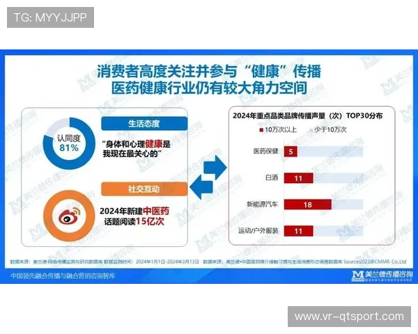行业采用脉冲式传播策略,维持品牌活跃度